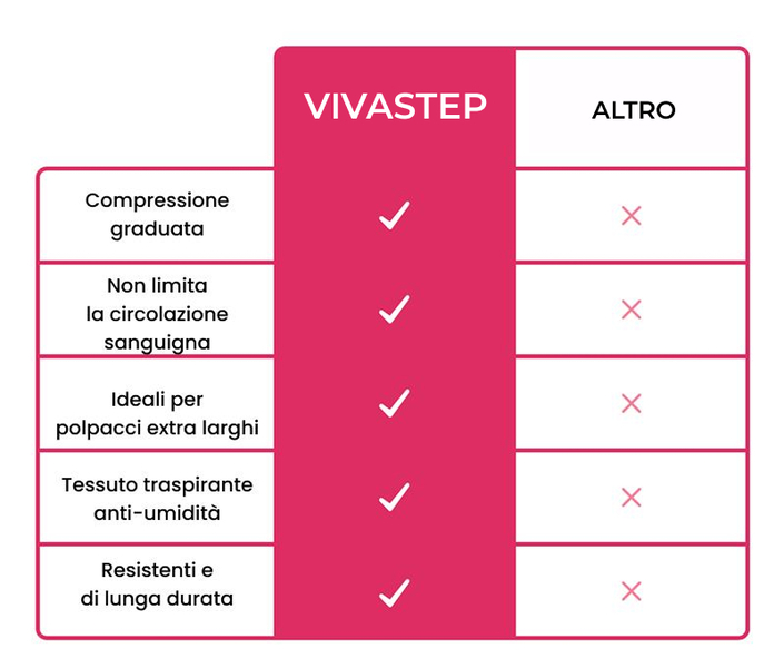 VIVASTEP-3831127651314-IT-9__030926